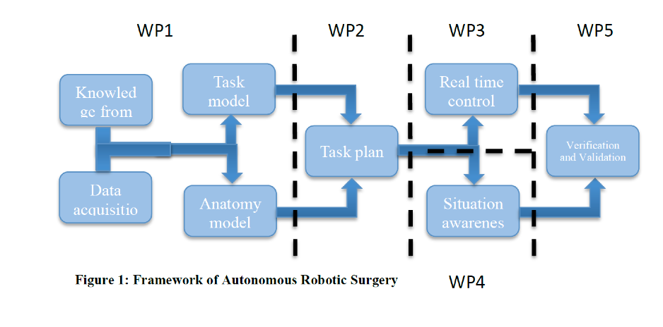 ARS-project-structure